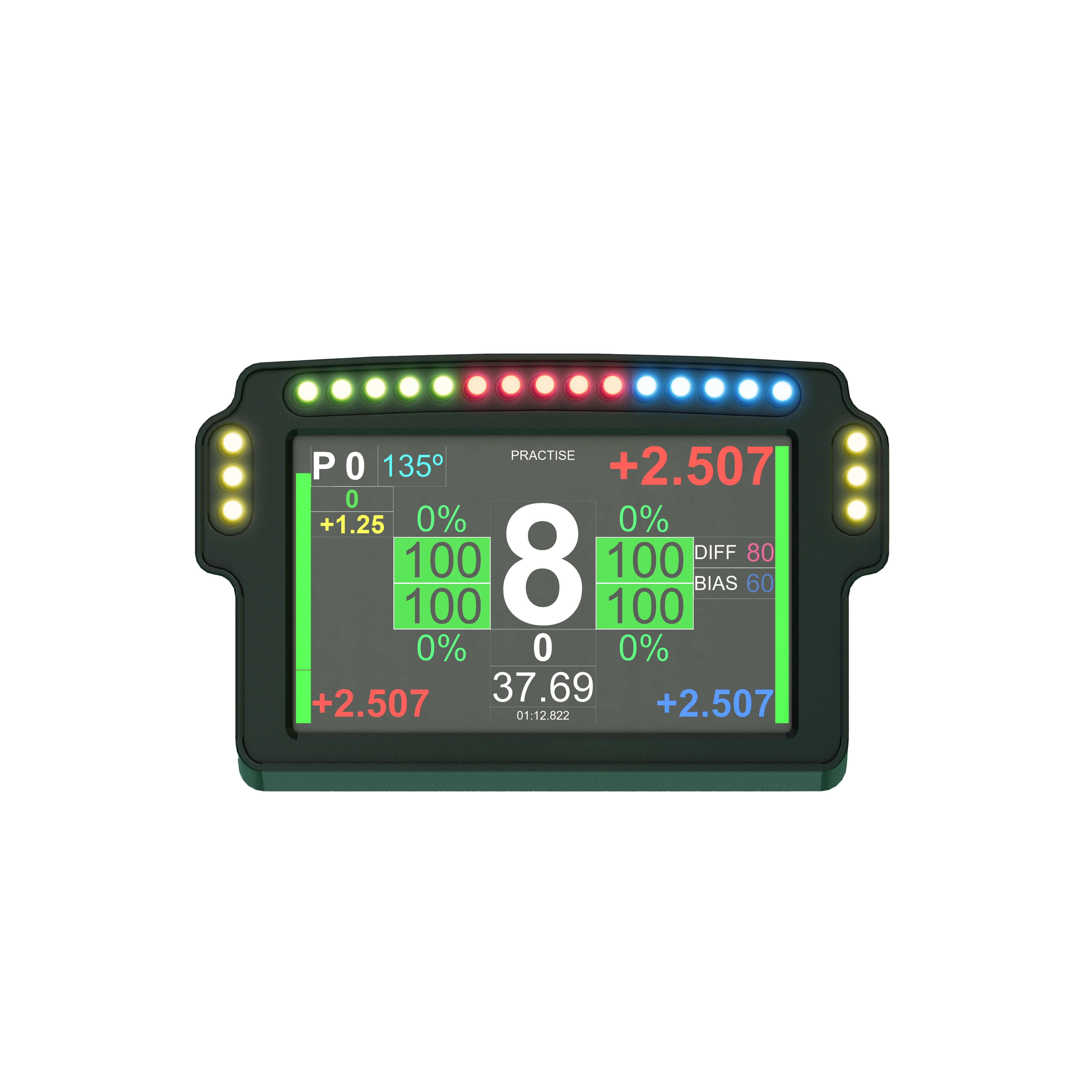 Dashboard Formula